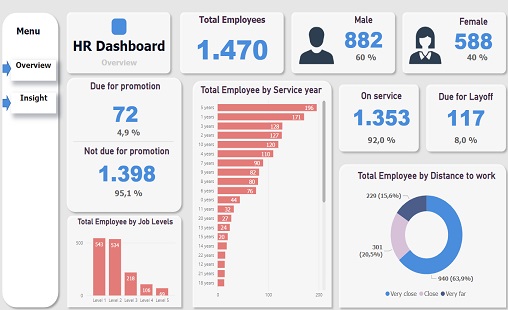 PowerBI